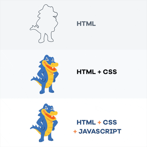 HTML, CSS, and JavaScript working together